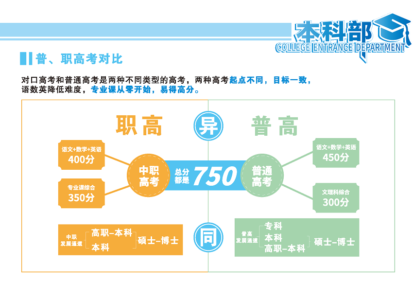 本科部简章导图_页面_04.png