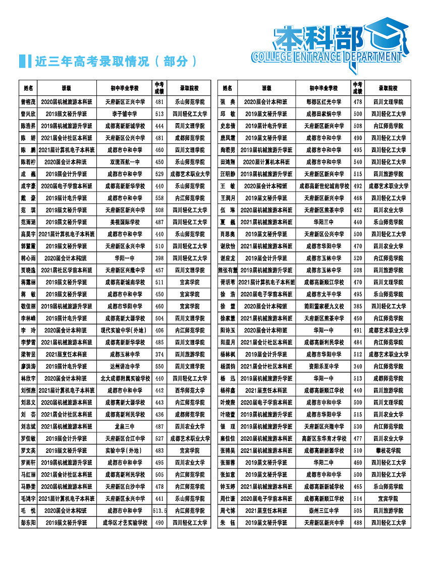 本科部简章导图_页面_06.png