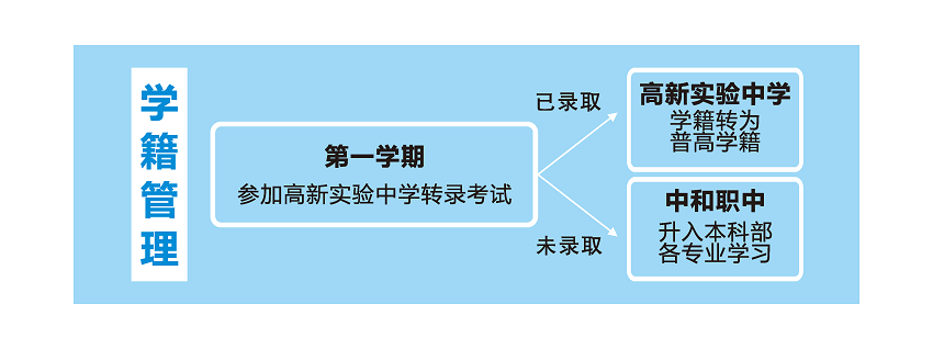 本科部简章导图_页面_13.png